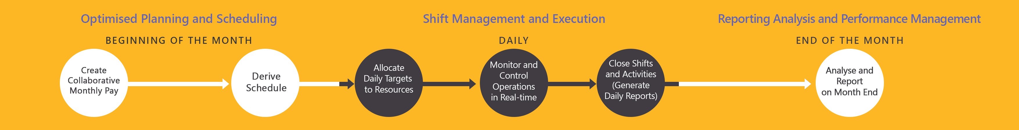 Benefits of Mine Planning and Operations Management Solution