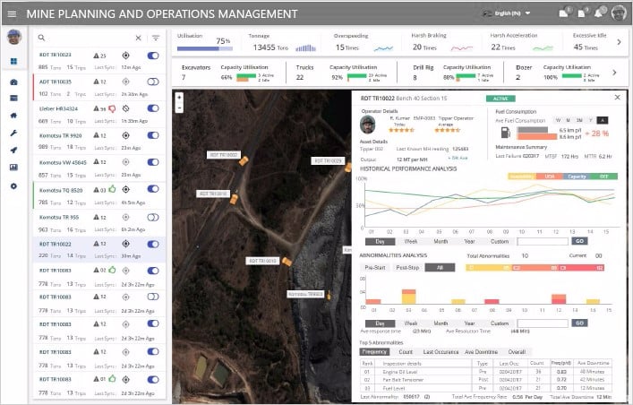 Customised-reports