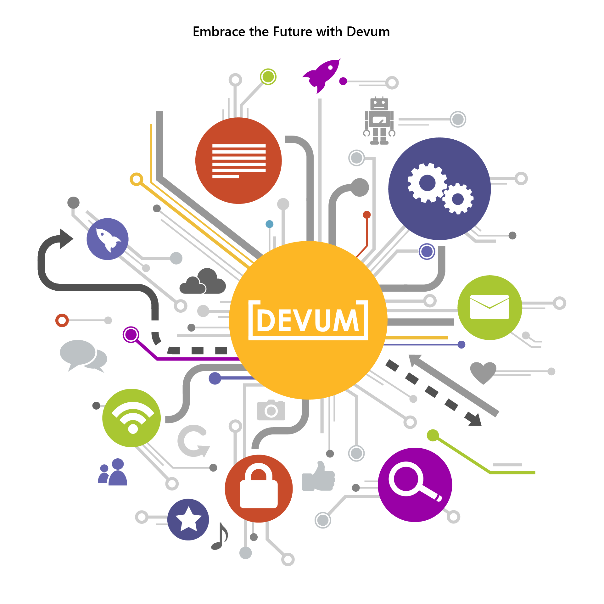 Embrace the Future with Devum