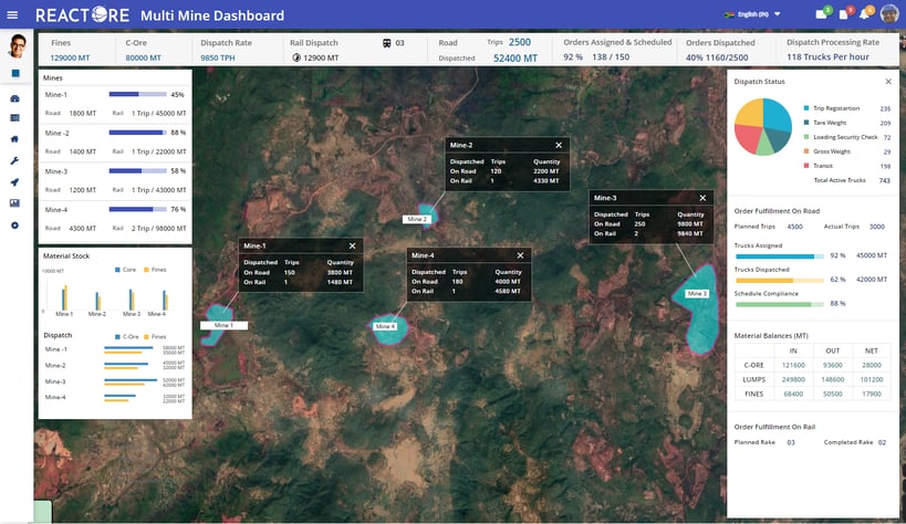 Multi-mine dashboard to track the inbound and outbound movement of materials