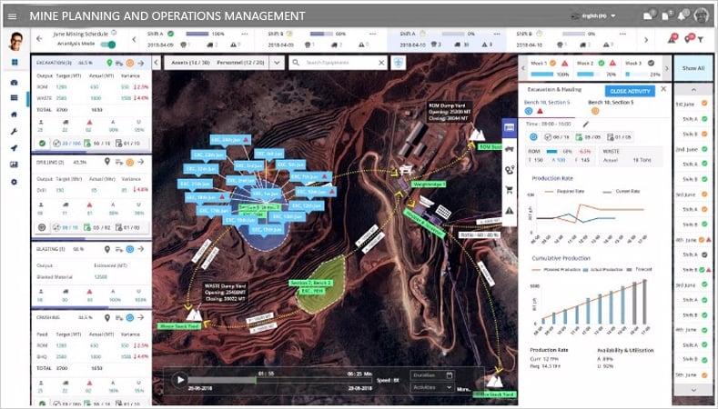 Performance-management