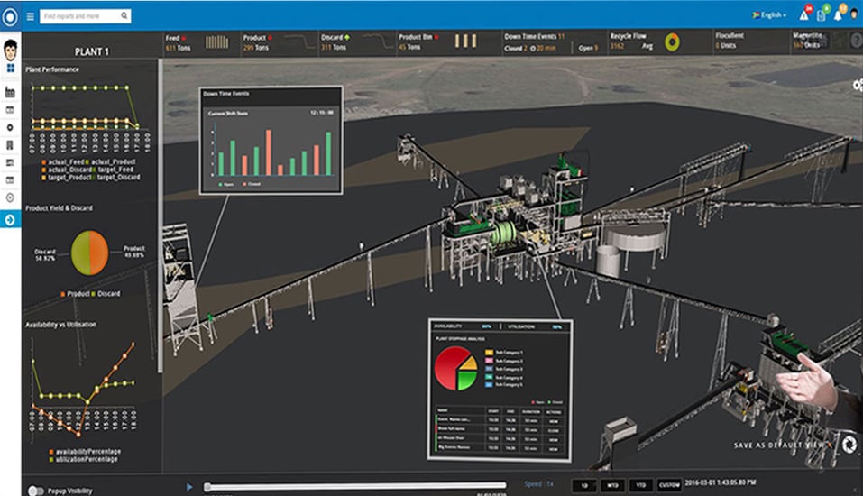 Plant operations visually depicted in interactive 3D real-time dashboards.