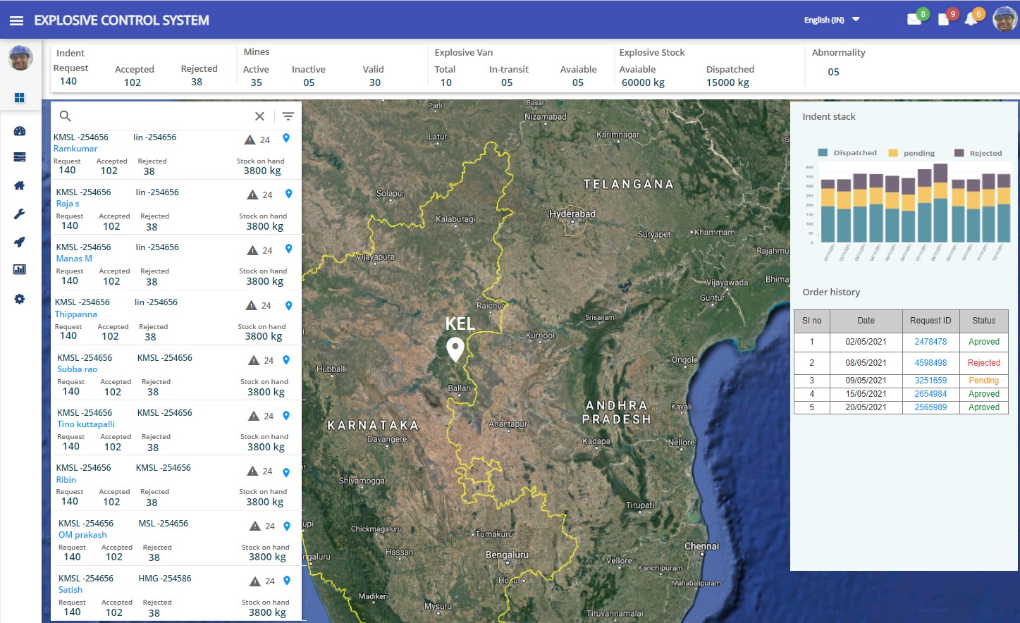 Real-time tracking of explosives across multiple locations.