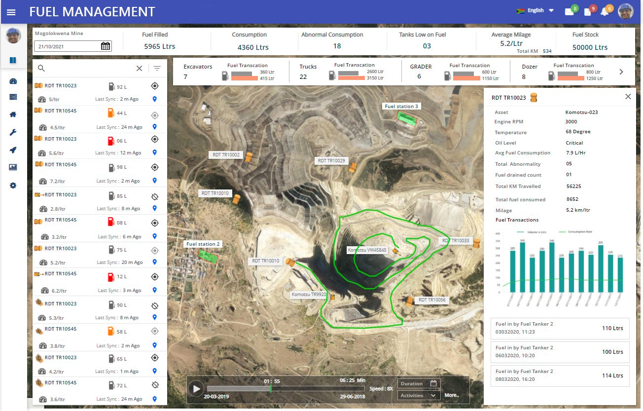 Record, track and analyse the fuel consumption levels for a trip to track any anomalies.