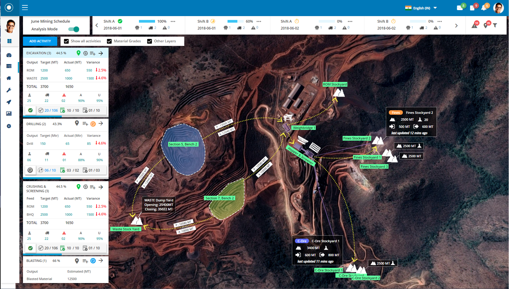 Track and manage your inventory and flow of materials from a single dashboard.