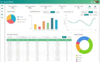 Auditing Dashboard