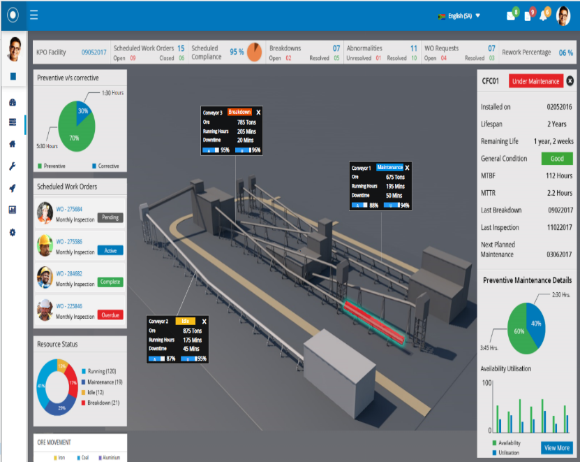 digital twin solution