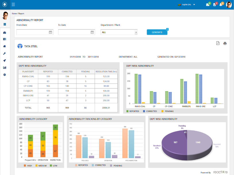 real-time data and Analytics