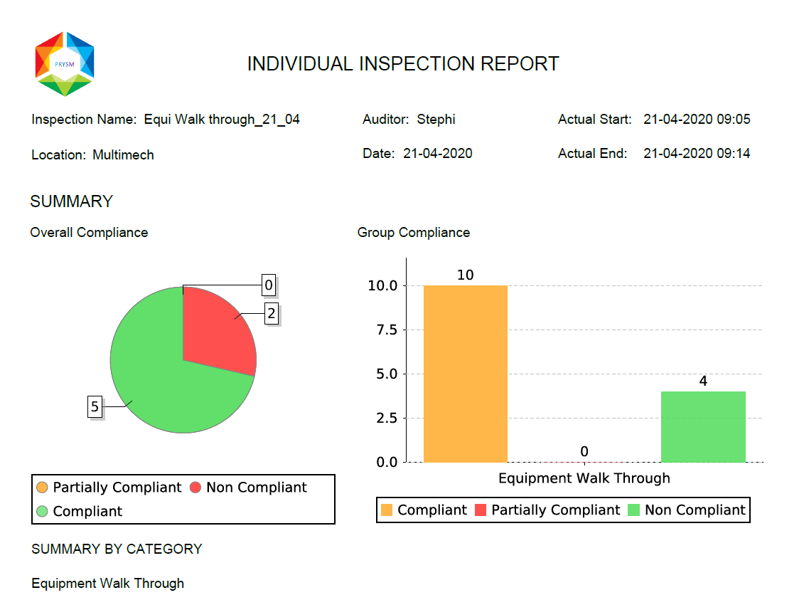 Customised audit report