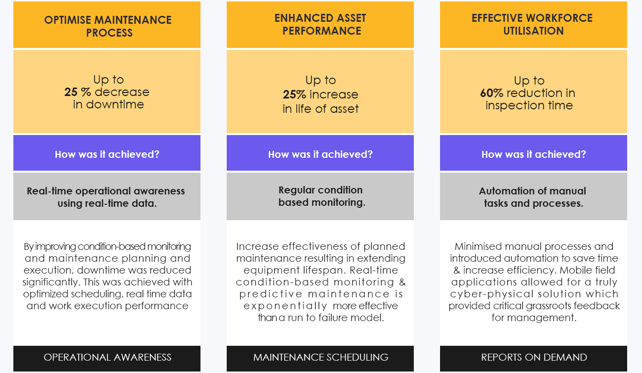 ROI business value